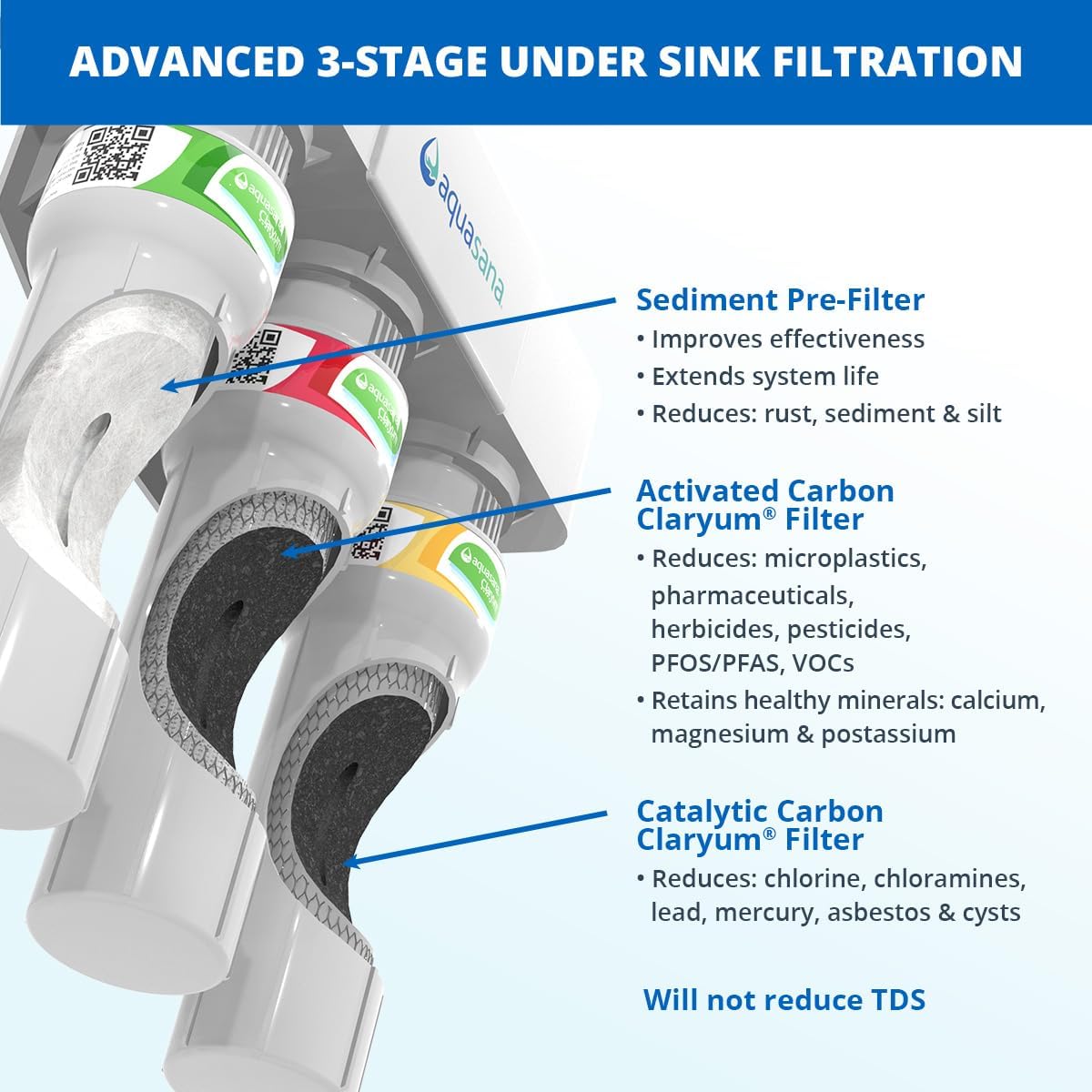 Aquasana Under Sink Water Filter System – Reduces PFAS, Lead, & Chlorine in Drinking Water – Under Counter Claryum Filtration for Kitchen – 3-Stage Max Flow – Brushed Nickel Faucet – AQ-5300+.55