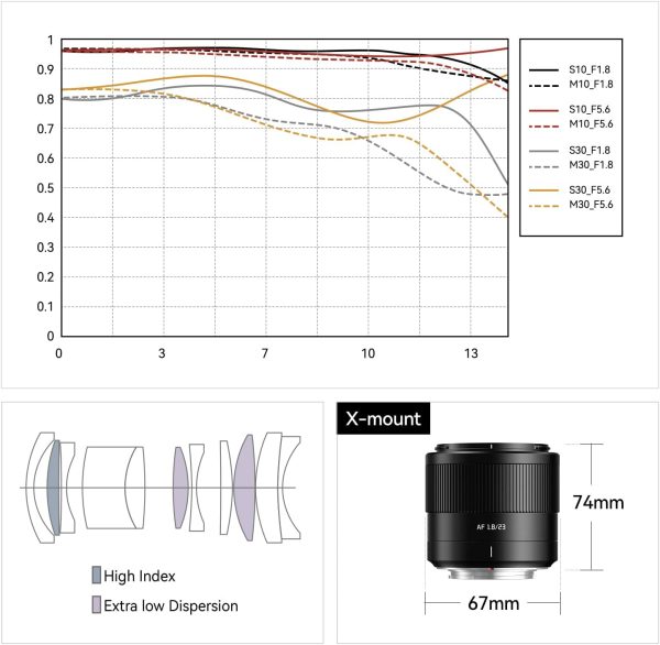 TTArtisan AF 23mm F1.8 ED Lens X Mount, 23mm f/1.8 APS-C Prime Lens for Fuji X-A3 X-A5 X-A7 X-M1 X-M5 X-H1 X-H2S X-T100 X-T20 X-T200 X-T3 X-T30 X-T30II X-T4 X-T5 X-T50 X-Pro3 X-E2S X-E3 X-E4 X-S10 - Image 5