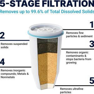 ZeroWater Official Replacement Filter – 5-Stage 0 TDS Filter Replacement – System IAPMO Certified to Reduce Lead, Chromium, and PFOA/PFOS, 8-Pack, White